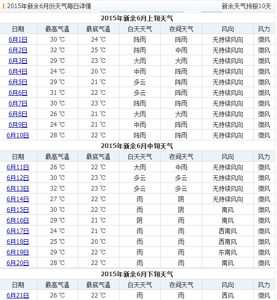 新余天气2024(新余天气预报15天准确一览表) 新余天气2024(新余天气预报15天准确一览表)