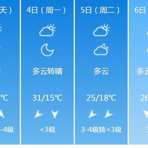 渭南天气预报15天查询(渭南天气预报15天查询百度一下) 渭南天气预报15天查询(渭南天气预报15天查询百度一下)
