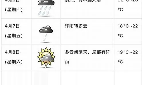 实实天气预报(实情天气预报) 实实天气预报(实情天气预报)