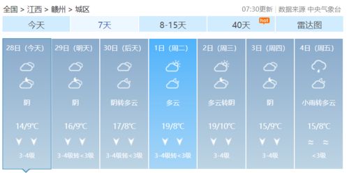 赣州天气(赣州天气预报一周 7天) 赣州天气(赣州天气预报一周 7天)