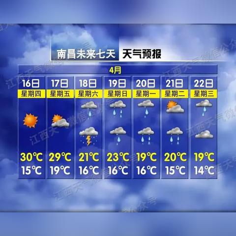 江西南昌一周天气预报(江西南昌一周天气预报七天) 江西南昌一周天气预报(江西南昌一周天气预报七天)