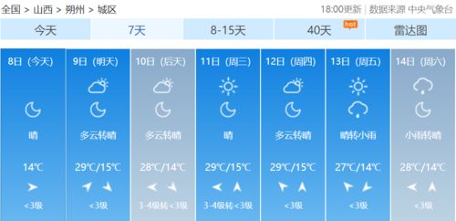 一周与15天，天气预报查询背后的时间密码
