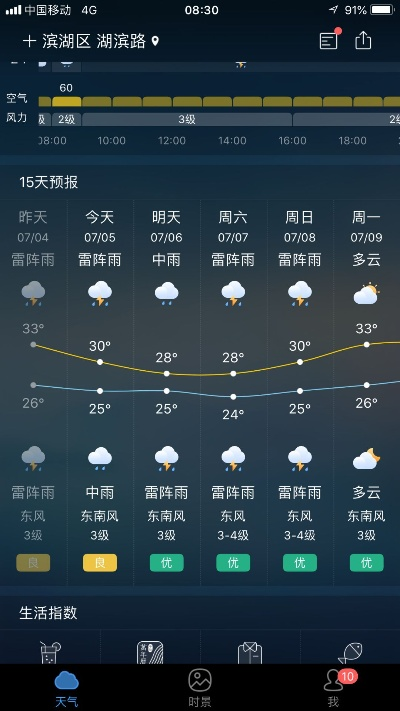 重新找回那片晴雨表—如何恢复手机天气预报 重新找回那片晴雨表—如何恢复手机天气预报
