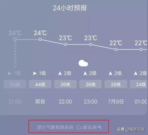 精准触达每一刻，天气预报实时预报如何重塑我们的生活
