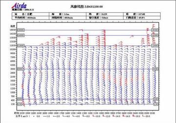 未来15天,一个关于天气预报的时空实验 未来15天,一个关于天气预报的时空实验
