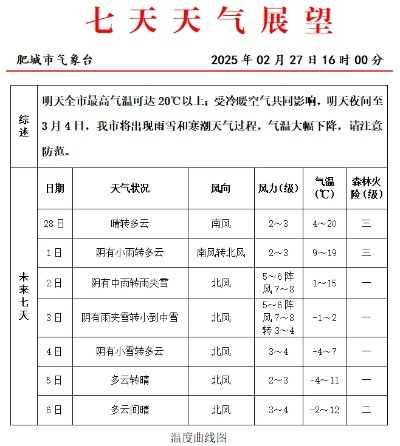 陵城区天气预报,晴雨冷暖皆在掌握,生活出行更从容 陵城区天气预报,晴雨冷暖皆在掌握,生活出行更从容