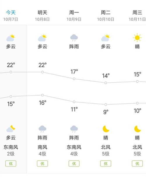 今日天气预警，强冷空气携风带雨来袭，局地降温超10℃