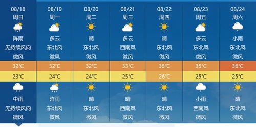 新野天气预报15天,掌握未来天气变化,从容安排生活与出行 新野天气预报15天,掌握未来天气变化,从容安排生活与出行
