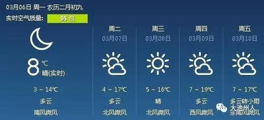 溆浦天气预报15天,掌握未来两周天气变化,出行生活更从容 溆浦天气预报15天,掌握未来两周天气变化,出行生活更从容