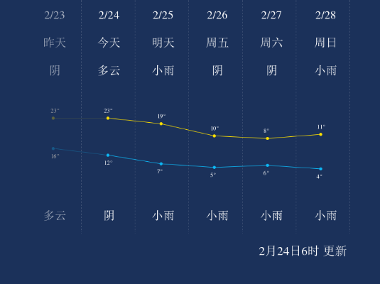 武汉15天天气预报，从火炉到凉秋，一场天气的温柔转折