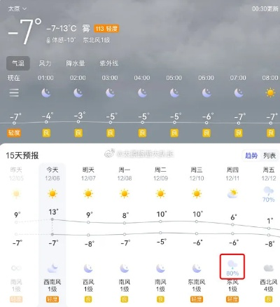太原天气预报15天，掌握天气变化，从容规划生活