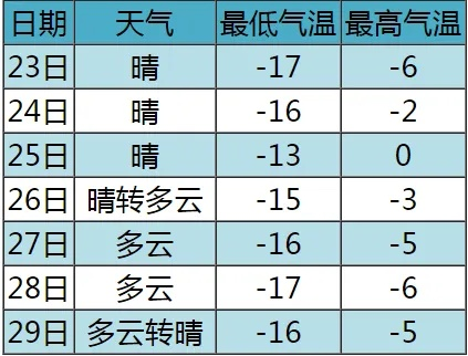 富裕县天气预报，冷暖先知，守护一方水土的晴雨表