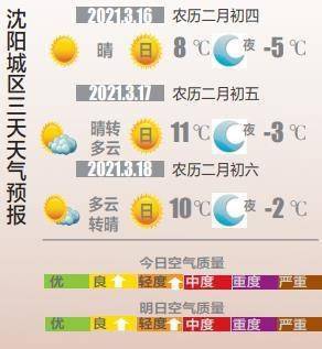 沈阳天气预报15天，季节更迭中的生活指南