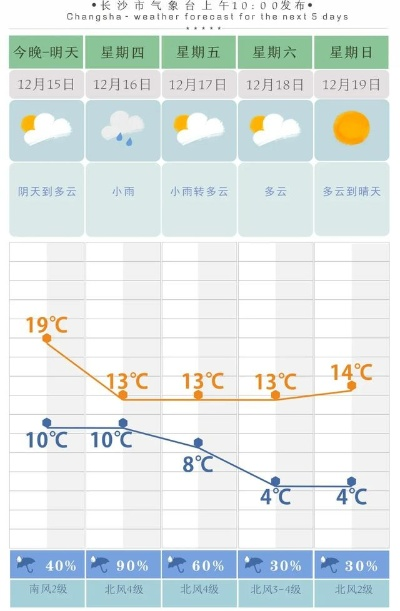 张家界天气预报15天，出行前必看的精准指南