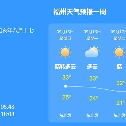 福州天气预报15天准确吗？深度解析背后的科学真相