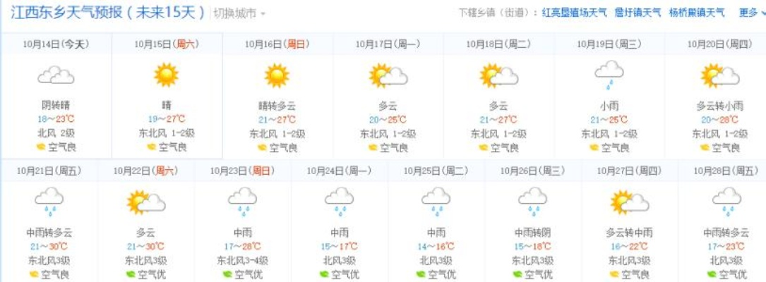江西抚州天气预报,四季更迭中的生活指南 江西抚州天气预报,四季更迭中的生活指南