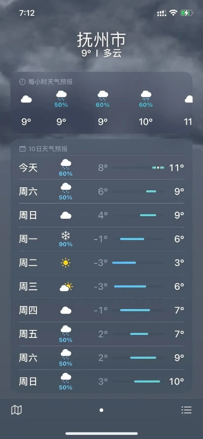江西抚州天气预报,四季更迭中的生活指南 江西抚州天气预报,四季更迭中的生活指南