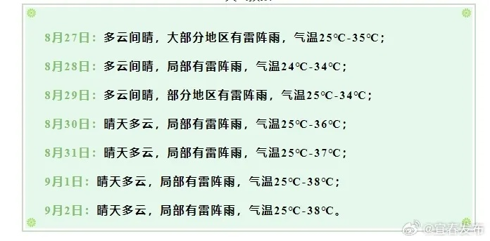 宜春天气，四季流转中的温润诗篇