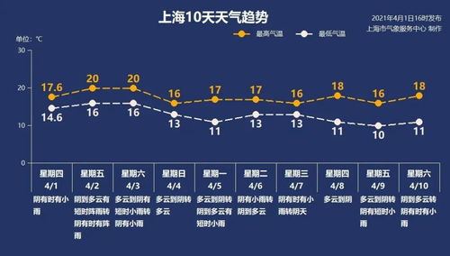 临泉天气预报15天,从容应对季节变换,掌握未来半月晴雨先机 临泉天气预报15天,从容应对季节变换,掌握未来半月晴雨先机