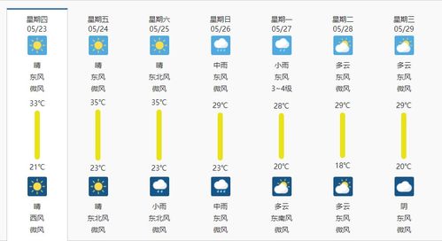 湖南株洲天气预报，变幻中的城市气候与生活指南