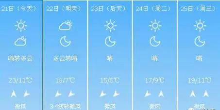 济南明日天气，晴间多云，适合外出活动