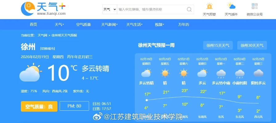 徐州天气预报,今日多云转晴,气温回升,适宜户外活动 徐州天气预报,今日多云转晴,气温回升,适宜户外活动
