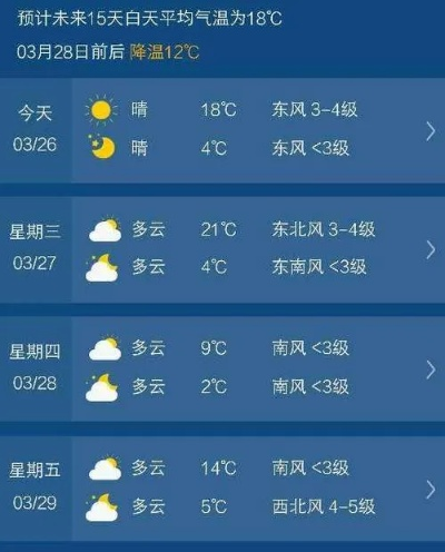聊城天气预报15天,从气象节奏中读懂水城春日的变奏 聊城天气预报15天,从气象节奏中读懂水城春日的变奏