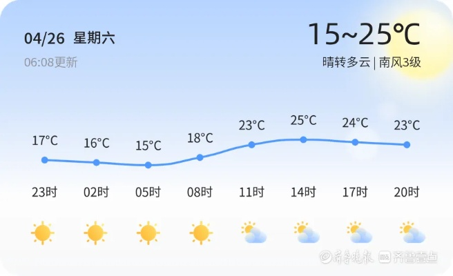 聊城天气预报15天,从气象节奏中读懂水城春日的变奏 聊城天气预报15天,从气象节奏中读懂水城春日的变奏