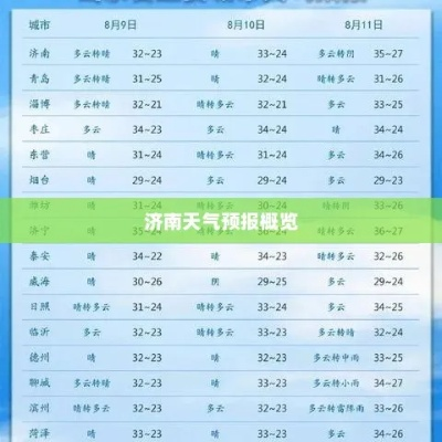 济南未来十日天气趋势，晴雨交替，气温起伏需留意