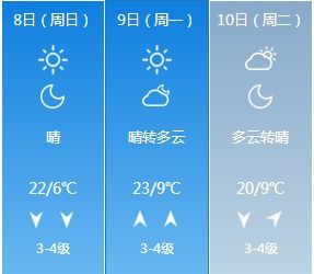 告别广告轰炸,追寻真实晴雨,哪款天气预报最准确且无广告? 告别广告轰炸,追寻真实晴雨,哪款天气预报最准确且无广告?