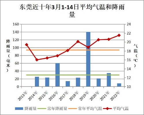 东莞天气，一座城的呼吸与节奏