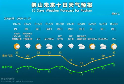 本地十五天气预报15天查询，掌握未来两周天气，从容规划每一天