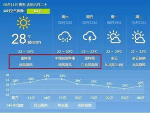 廊坊天气预报,冷暖之间,守护这座城的日常 廊坊天气预报,冷暖之间,守护这座城的日常