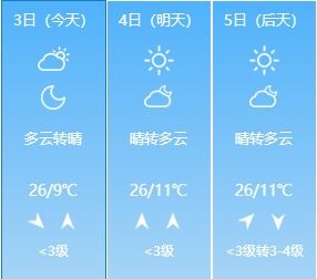 廊坊天气预报,冷暖之间,守护这座城的日常 廊坊天气预报,冷暖之间,守护这座城的日常