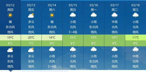 济南本周天气预报，晴雨交替，气温波折，出行需留意