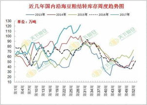 透视风云变幻，全国天气预报15天趋势图如何改变我们的生活与决策