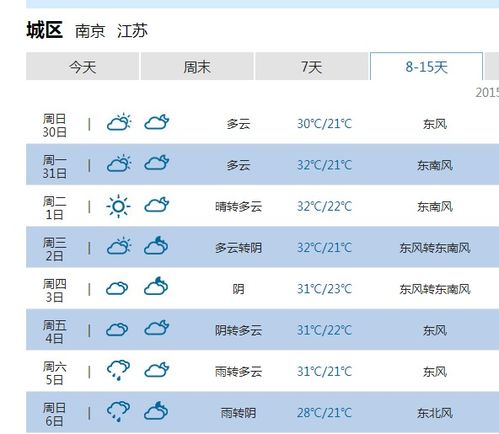南京天气预报15天，春末夏初的天气密码，你掌握了吗？