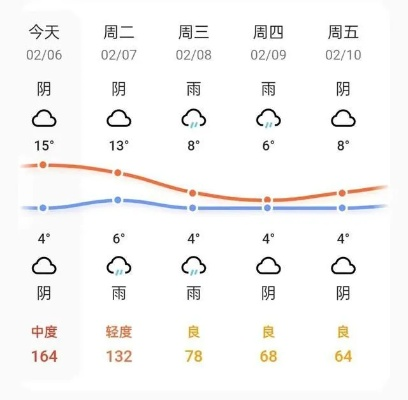 信阳天气预报，山水茶都的阴晴冷暖，尽在掌握