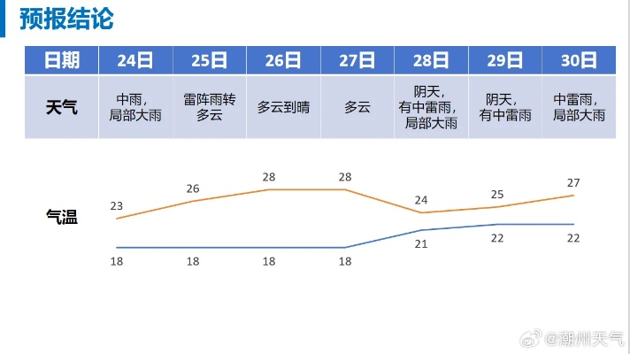 焦作天气预报15天,掌握天气变化,从容规划每一天 焦作天气预报15天,掌握天气变化,从容规划每一天