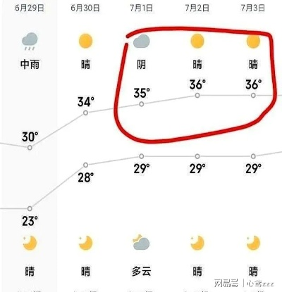 武汉天气预报30天，梅雨渐远，盛夏将临，留意三伏天高温