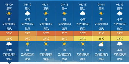 盐城一周天气预报查询，晴雨交替中的生活指南