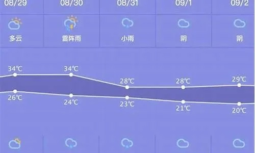 平遥天气预报,古城风云,冷暖先知 平遥天气预报,古城风云,冷暖先知