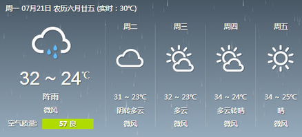 北京一周天气预报，春日回暖，晴雨交替，出行请留意