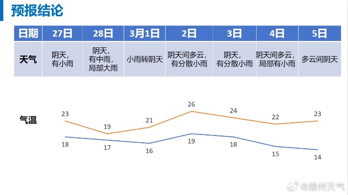 阜阳天气预报15天查询，掌握未来两周天气变化，出行生活早规划