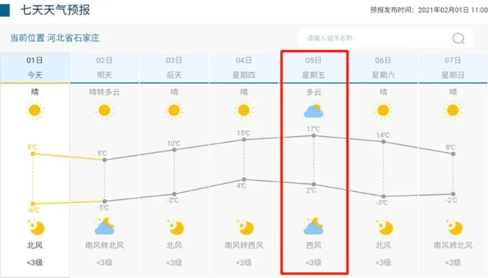 邢台天气预报15天查询,掌握未来天气,从容规划生活 邢台天气预报15天查询,掌握未来天气,从容规划生活