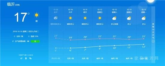 临沂市天气预报，今日晴朗升温，明日冷空气来袭