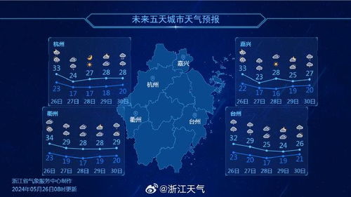 杭州一周天气预报，晴雨交替，气温波动明显