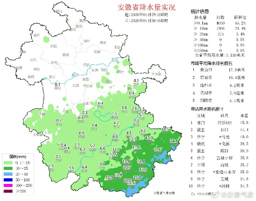安徽未来15天天气趋势分析，春末夏初的天气过山车