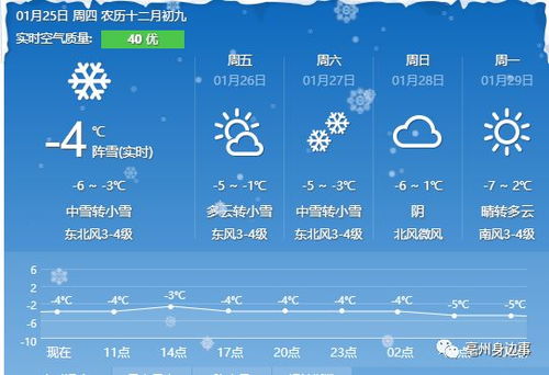 一夜入冬，湖南天气预报里的冷暖人间