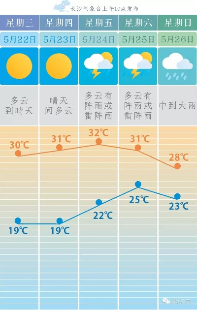 中央气象台1-7天降水量预报,科学防灾的晴雨表 中央气象台1-7天降水量预报,科学防灾的晴雨表